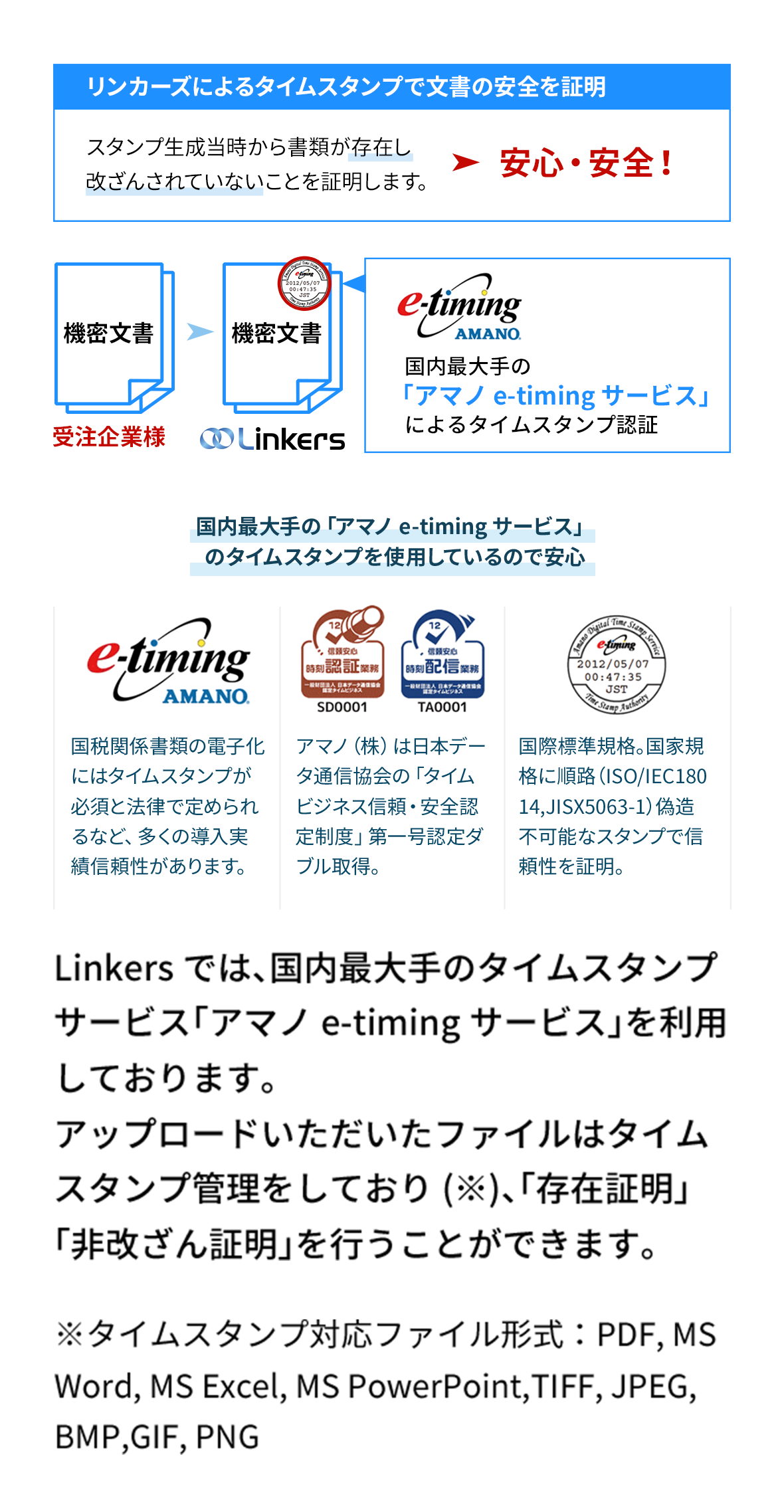 
							Linkersでは、国内最大手のタイムスタンプサービス「アマノe-timingサービス」を利用しております。
							アップロードいただいたファイルはタイムスタンプ管理をしており(※)、「存在証明」「非改ざん証明」を行うことができます。
							※タイムスタンプ対応ファイル形式：PDF, MS Word, MS Excel, MS PowerPoint,TIFF, JPEG, BMP,GIF, PNG
							