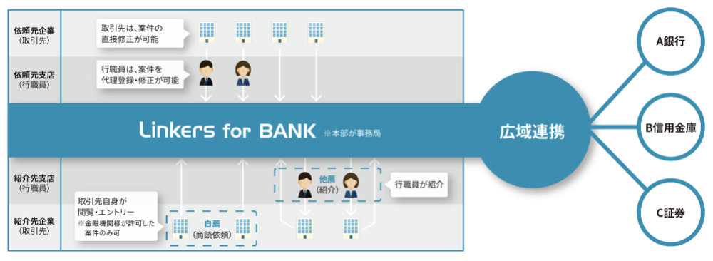 「FIT2020 online」に出展、群馬銀行・北海道銀行を講師に招きセミナーを開催