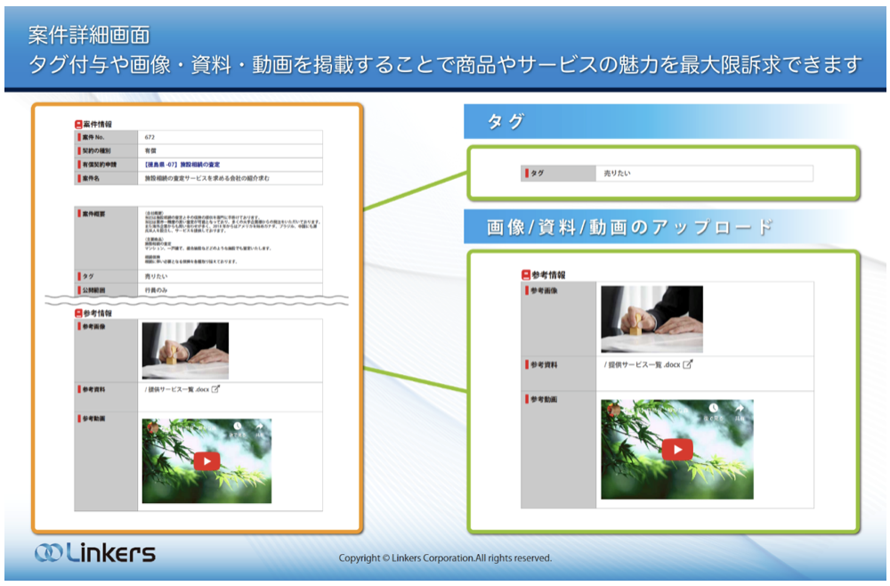 （案件情報のイメージ）