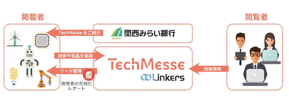 【イメージ図】