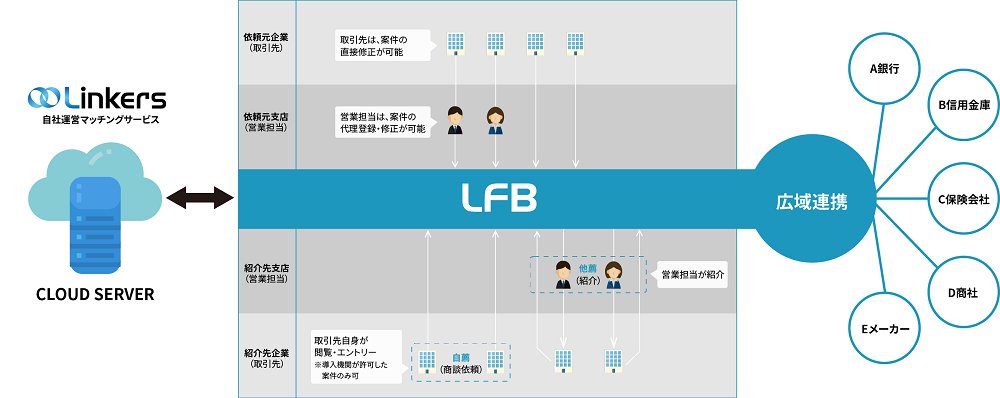 リンカーズが「FIT2022」に出展＆セミナーを開催