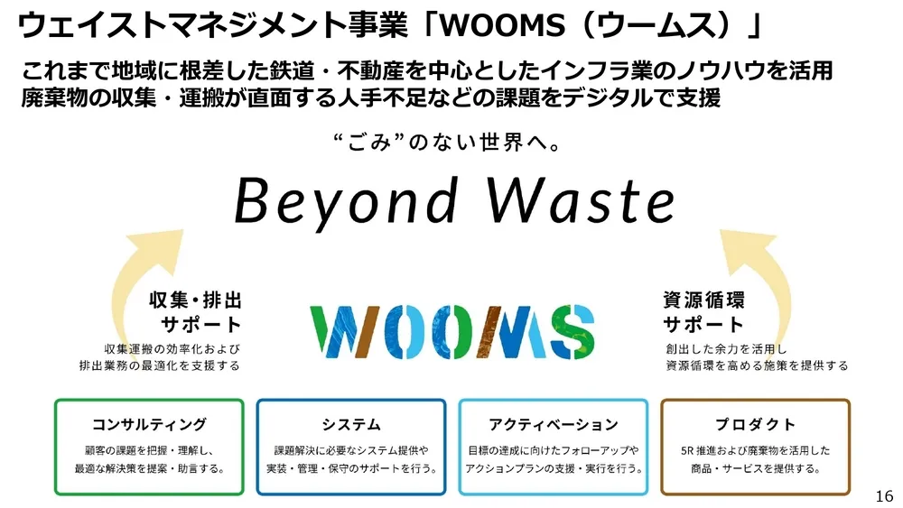イノベーション事例～小田急電鉄の取り組みを徹底解説