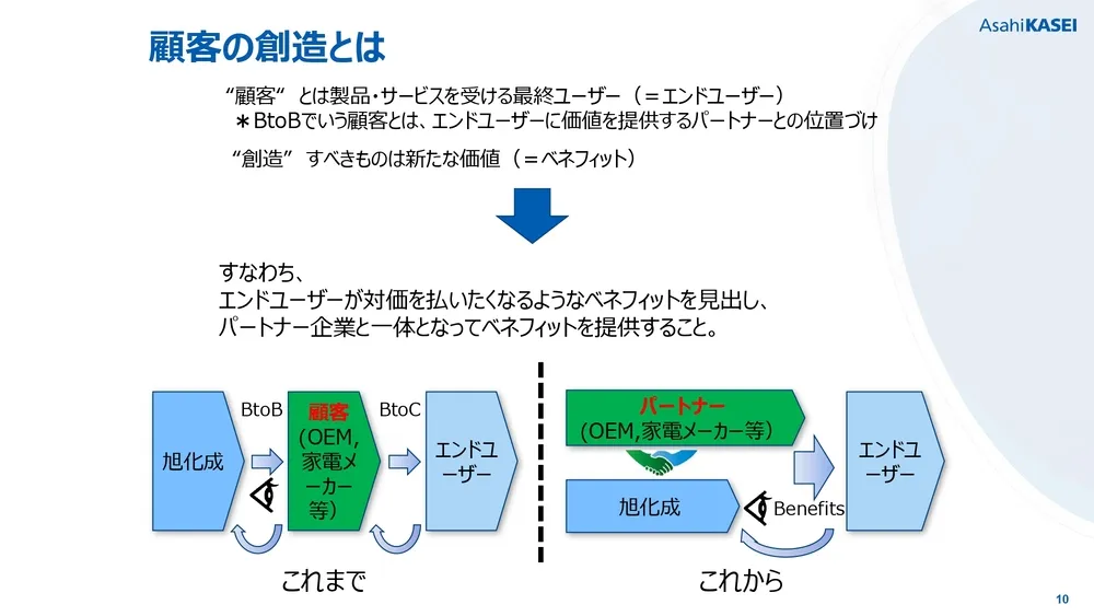 イノベーション＆マーケティングによる新規事業創出〜旭化成の事例〜