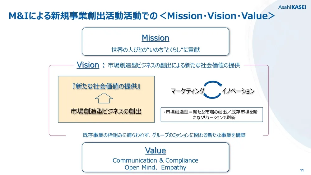 イノベーション＆マーケティングによる新規事業創出〜旭化成の事例〜