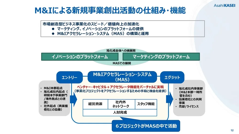 イノベーション＆マーケティングによる新規事業創出〜旭化成の事例〜