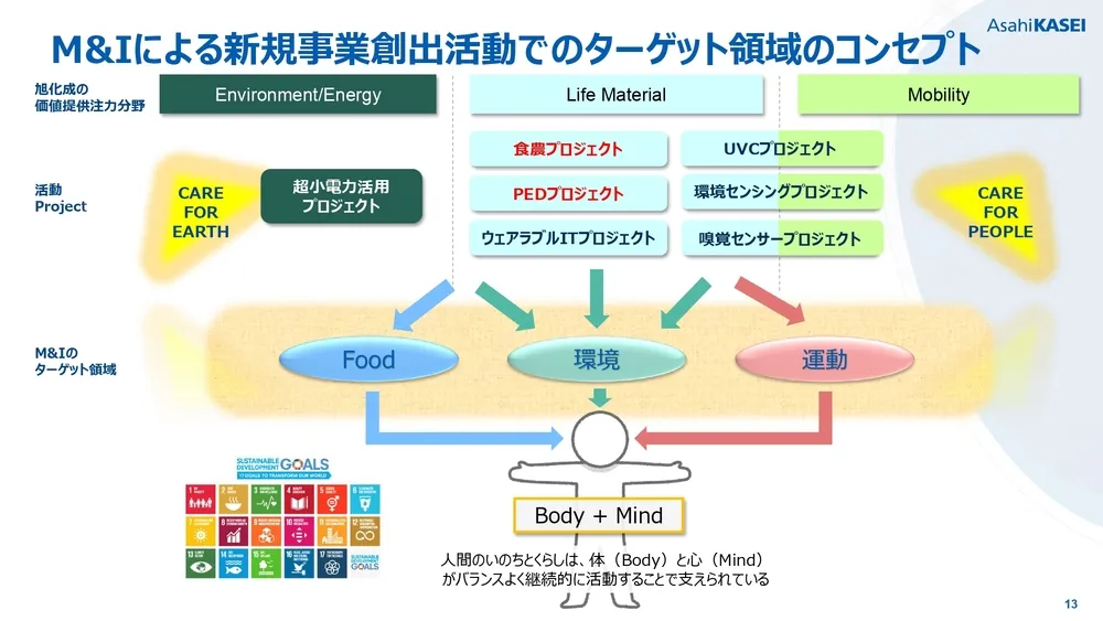 イノベーション＆マーケティングによる新規事業創出〜旭化成の事例〜