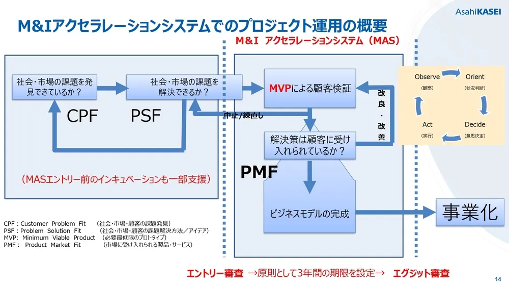 イノベーション＆マーケティングによる新規事業創出〜旭化成の事例〜
