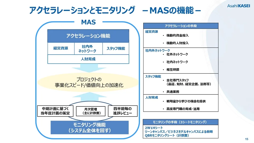 イノベーション＆マーケティングによる新規事業創出〜旭化成の事例〜