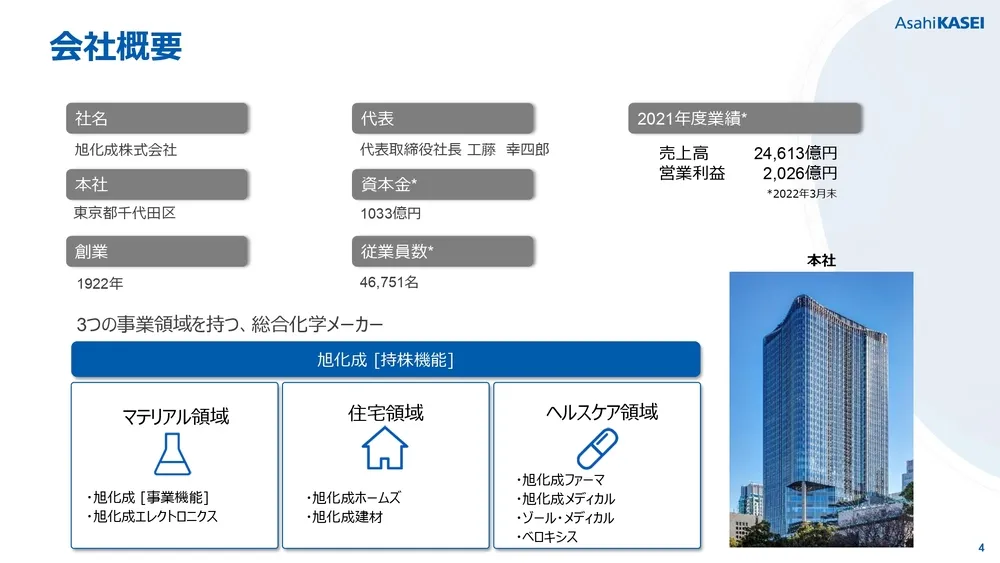 イノベーション＆マーケティングによる新規事業創出〜旭化成の事例〜