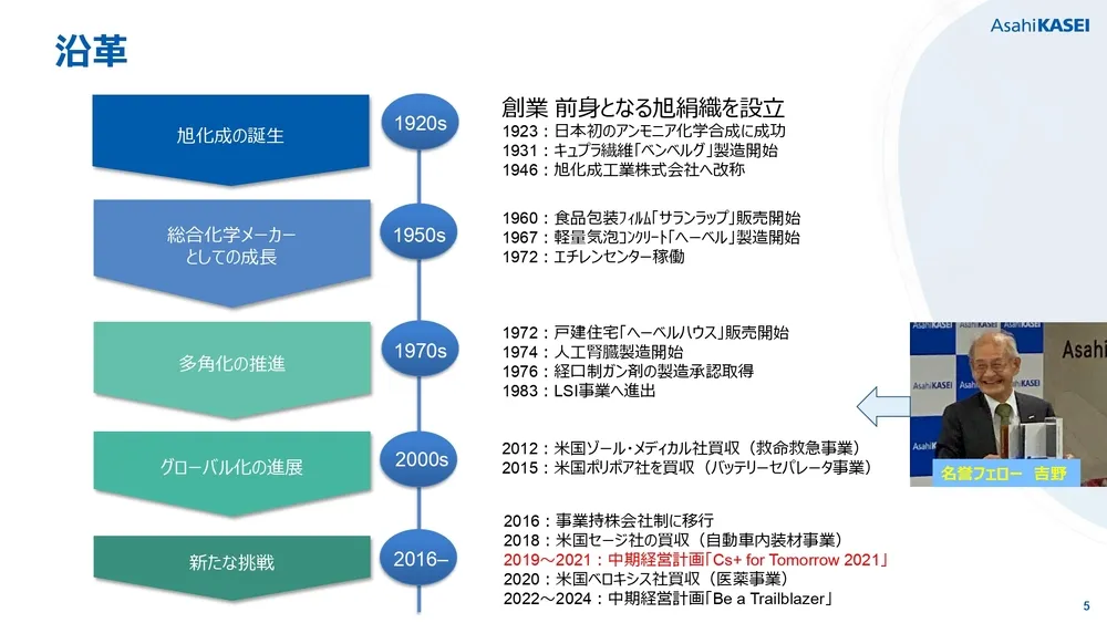 イノベーション＆マーケティングによる新規事業創出〜旭化成の事例〜