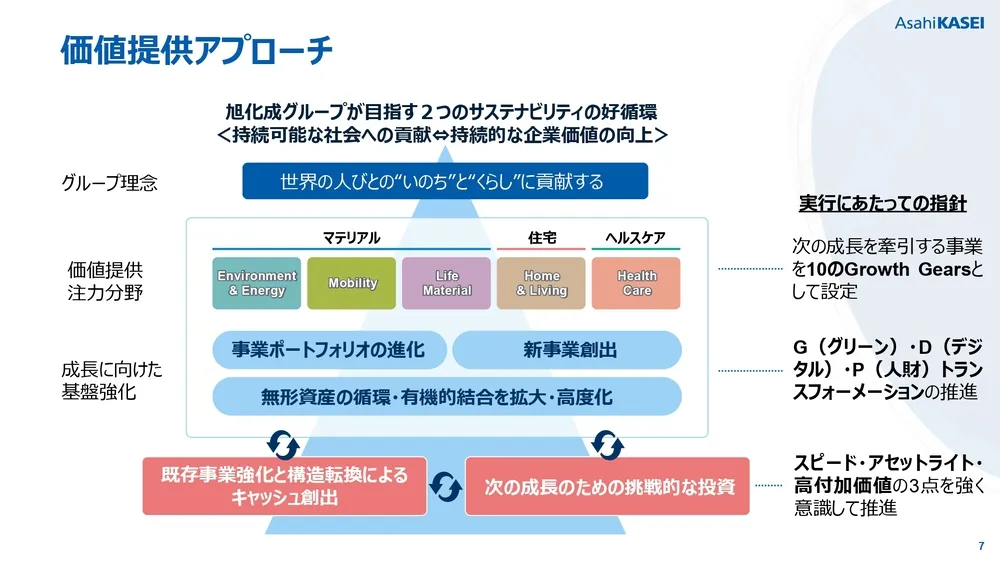 イノベーション＆マーケティングによる新規事業創出〜旭化成の事例〜