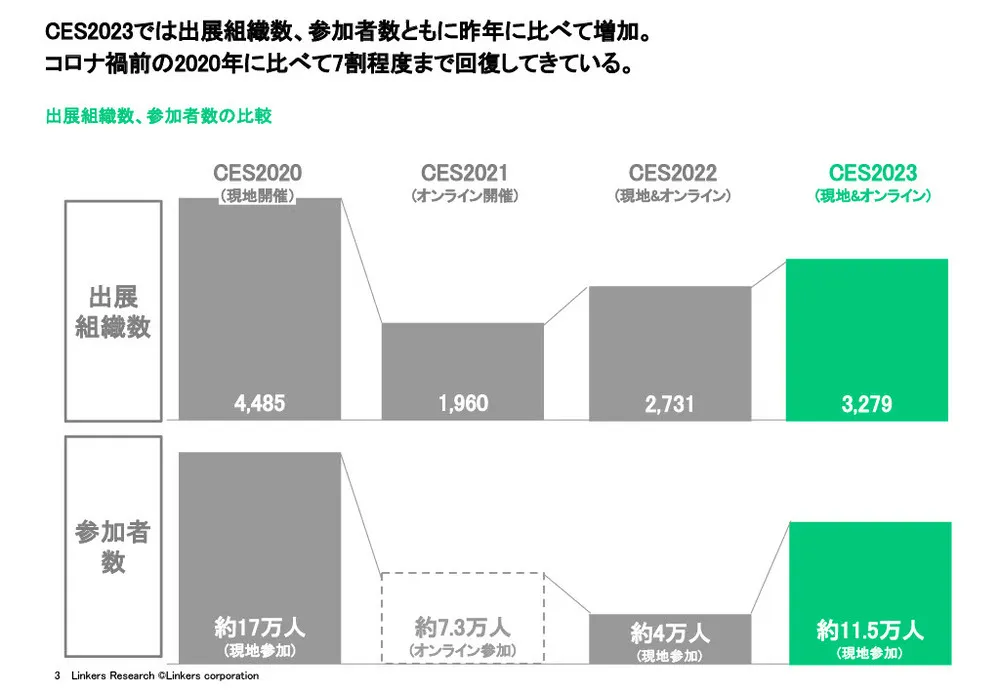 CESとは？CES2023の見どころ・注目の最新技術を紹介