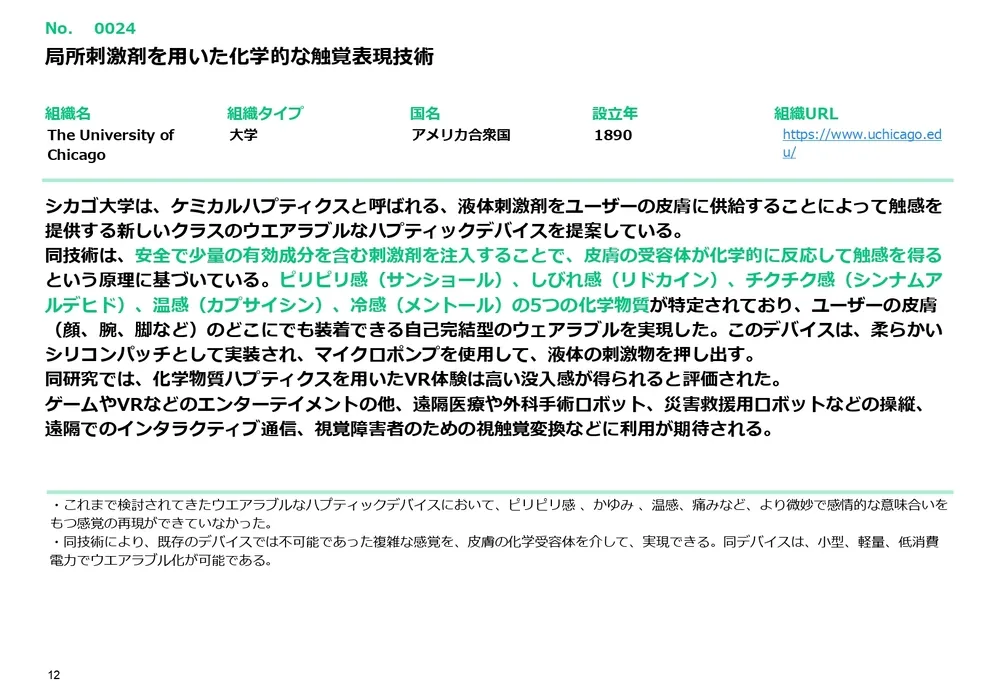 人間の五感を再現する注目技術20選