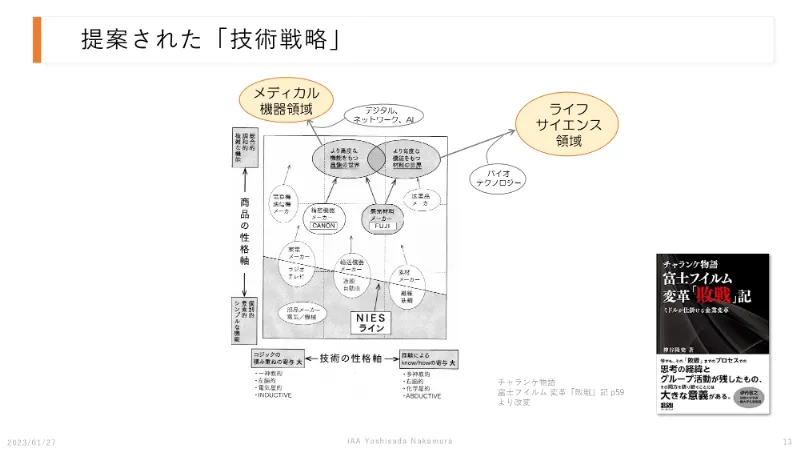 新規事業で異業種の化粧品に挑戦した富士フイルムの戦略～オープンイノベーションの重要性
