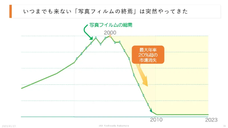 新規事業で異業種の化粧品に挑戦した富士フイルムの戦略～オープンイノベーションの重要性