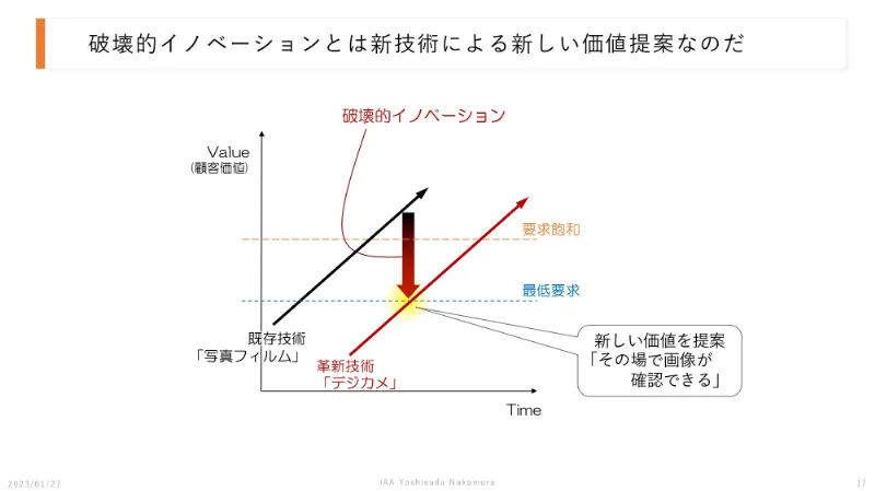 新規事業で異業種の化粧品に挑戦した富士フイルムの戦略～オープンイノベーションの重要性