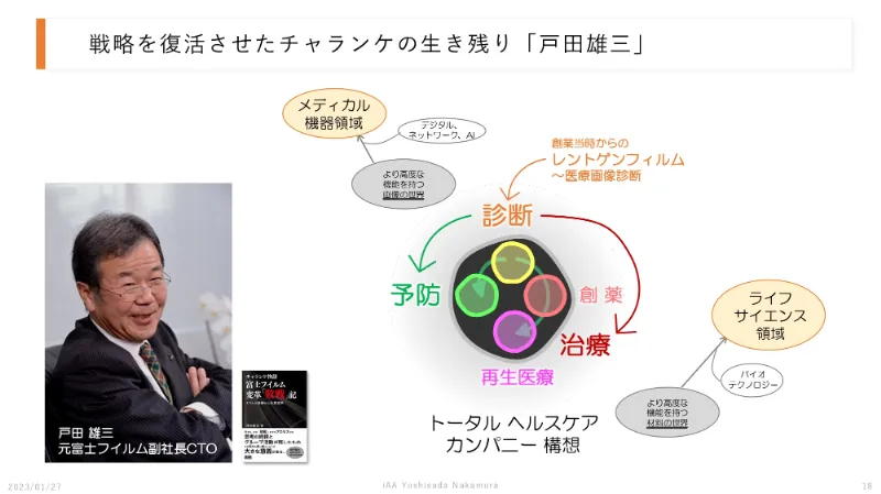 新規事業で異業種の化粧品に挑戦した富士フイルムの戦略～オープンイノベーションの重要性