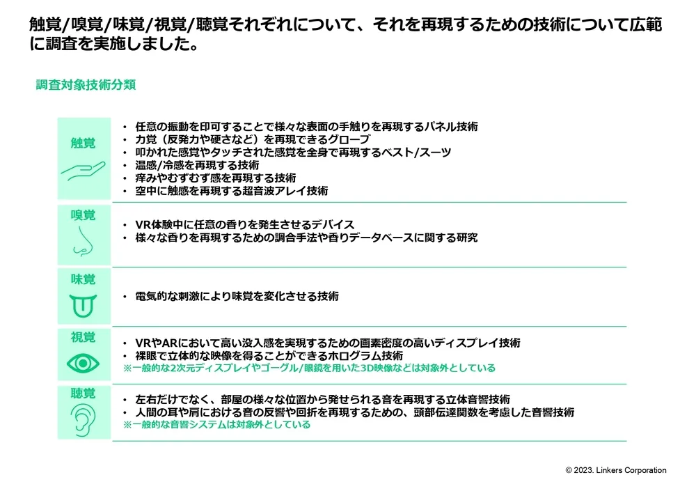 人間の五感を再現する注目技術20選