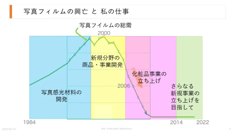 新規事業で異業種の化粧品に挑戦した富士フイルムの戦略～オープンイノベーションの重要性