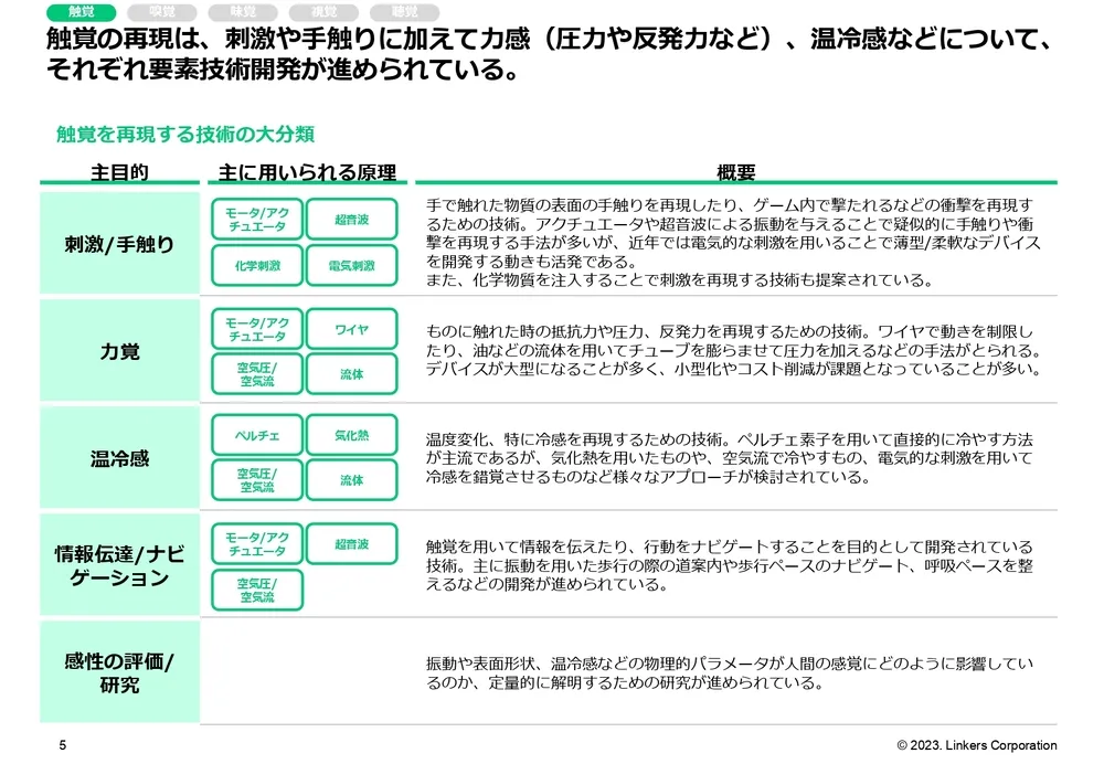 人間の五感を再現する注目技術20選