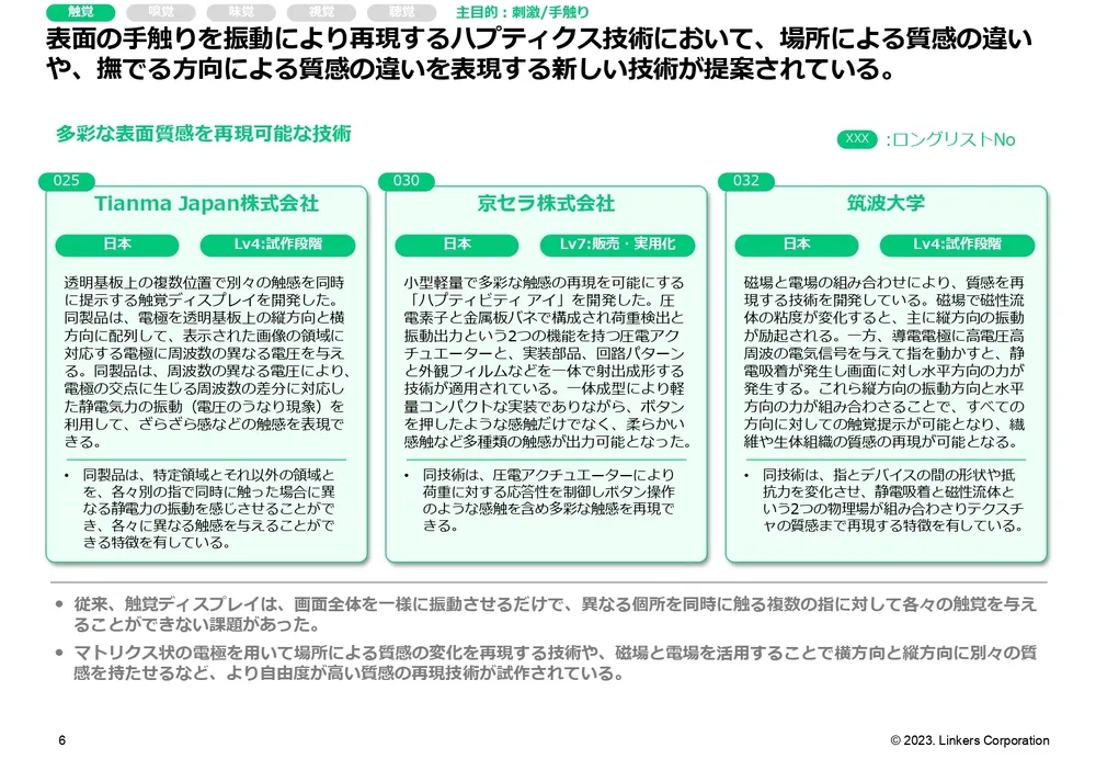 人間の五感を再現する注目技術20選