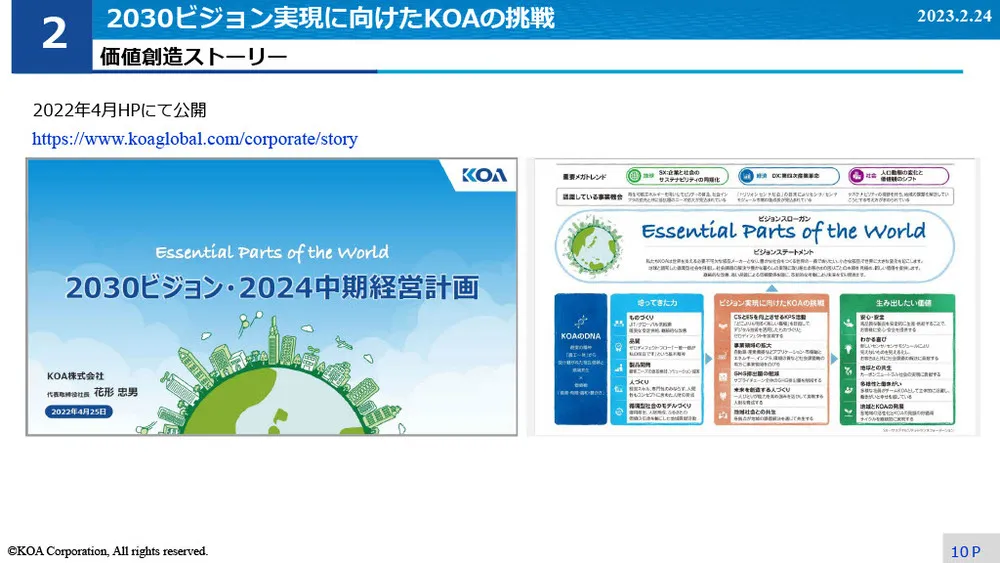 イノベーション事例～KOAのIMS導入と試行錯誤の事例