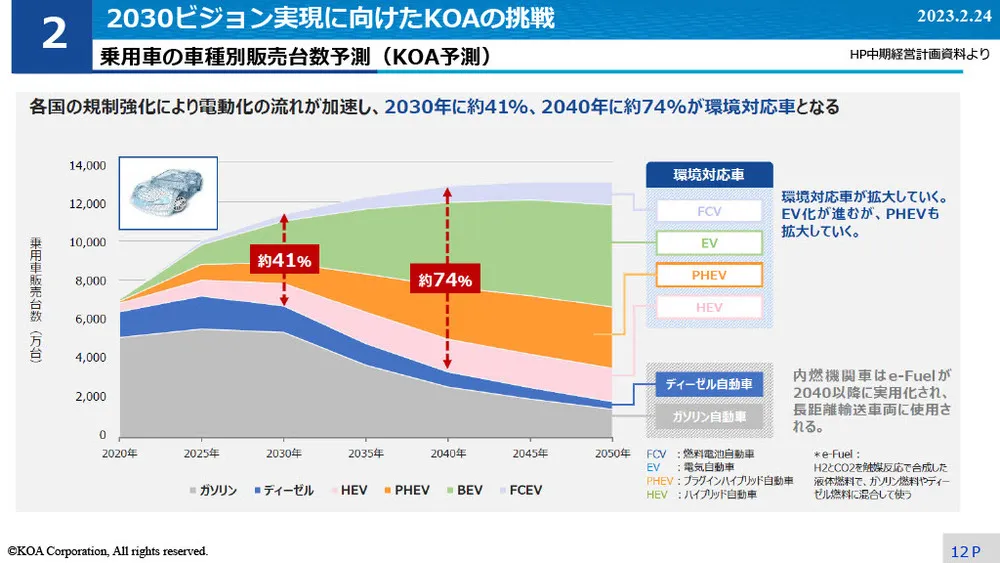 イノベーション事例～KOAのIMS導入と試行錯誤の事例