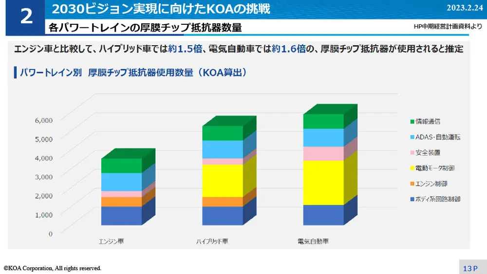 イノベーション事例～KOAのIMS導入と試行錯誤の事例