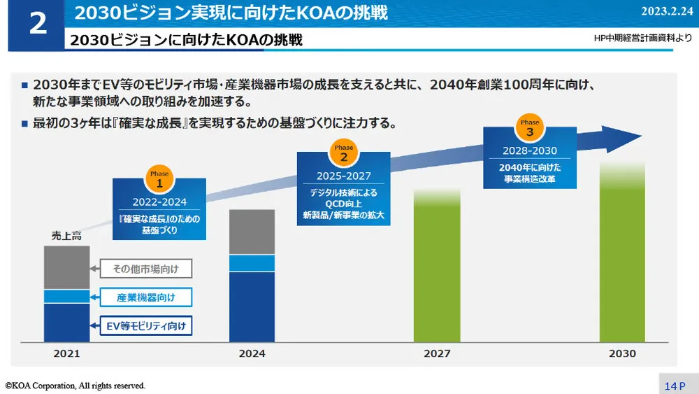 イノベーション事例～KOAのIMS導入と試行錯誤の事例