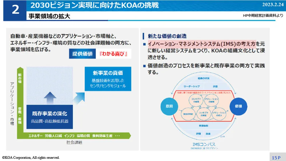 イノベーション事例～KOAのIMS導入と試行錯誤の事例