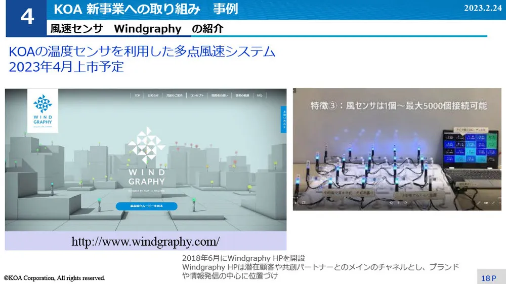 イノベーション事例～KOAのIMS導入と試行錯誤の事例