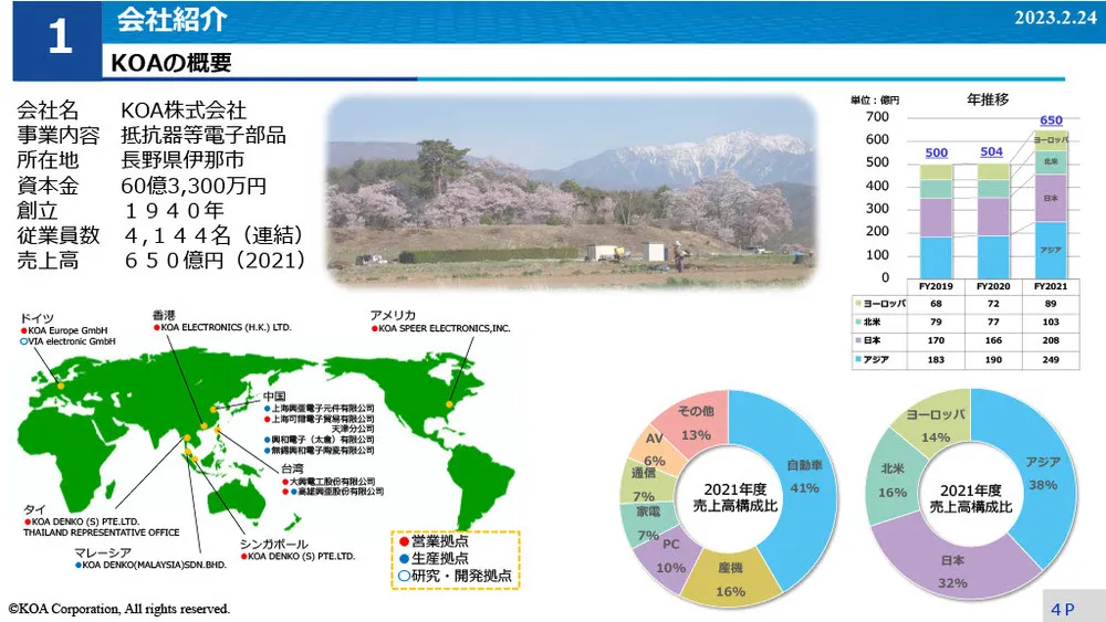 イノベーション事例～KOAのIMS導入と試行錯誤の事例