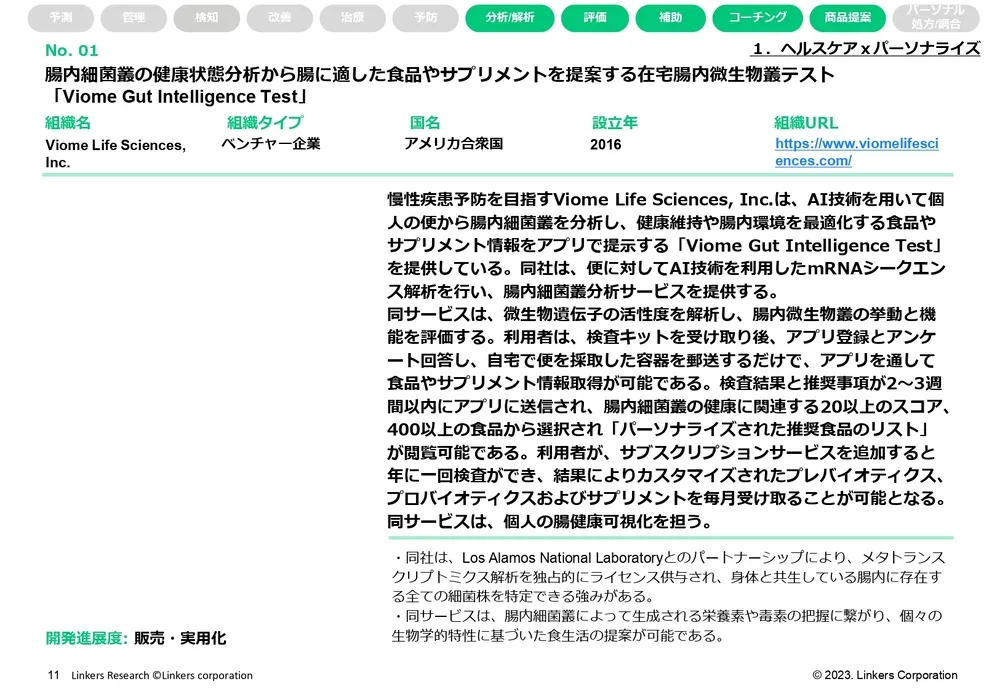 ウェルネステック（ヘルステック・フードテック・ビューティーテック他）ｘパーソナライズ注目技術20選