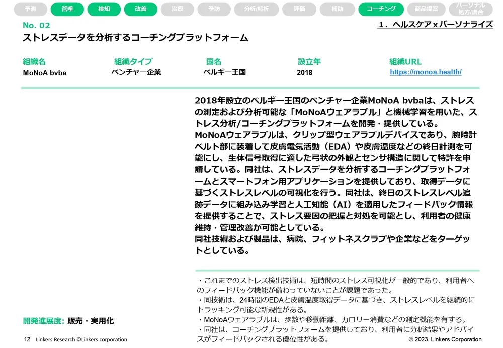 ウェルネステック（ヘルステック・フードテック・ビューティーテック他）ｘパーソナライズ注目技術20選