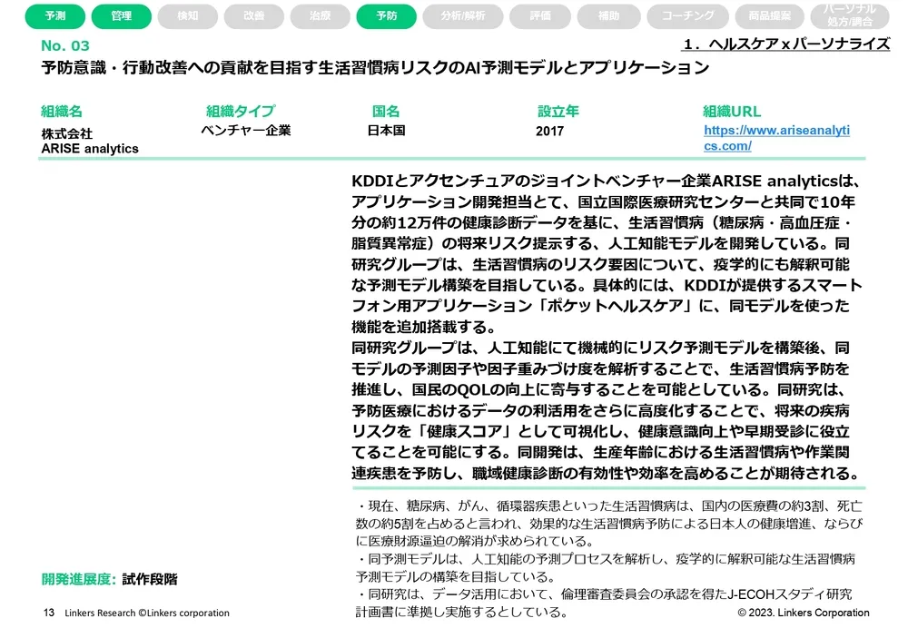 ウェルネステック（ヘルステック・フードテック・ビューティーテック他）ｘパーソナライズ注目技術20選