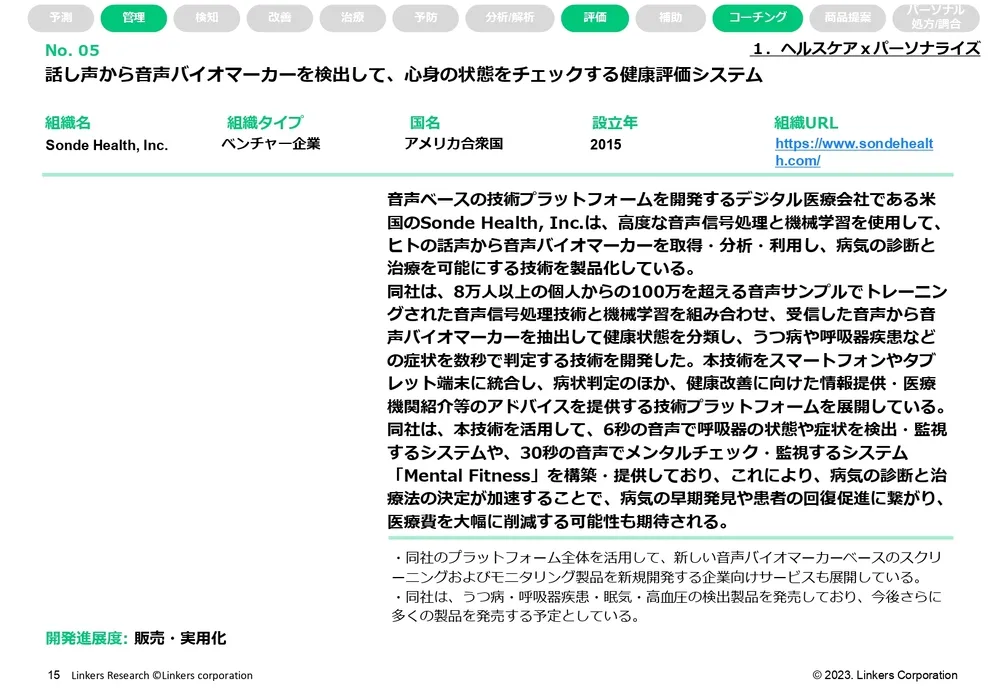 ウェルネステック（ヘルステック・フードテック・ビューティーテック他）ｘパーソナライズ注目技術20選