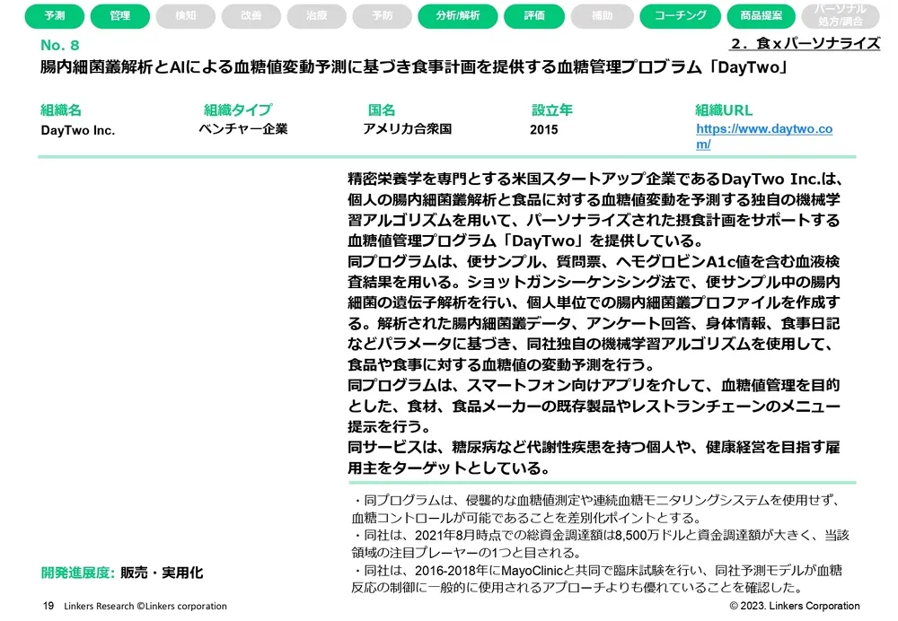 ウェルネステック（ヘルステック・フードテック・ビューティーテック他）ｘパーソナライズ注目技術20選