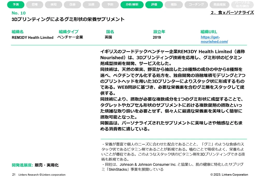 ウェルネステック（ヘルステック・フードテック・ビューティーテック他）ｘパーソナライズ注目技術20選