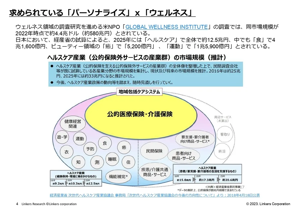 ウェルネステック（ヘルステック・フードテック・ビューティーテック他）ｘパーソナライズ注目技術20選