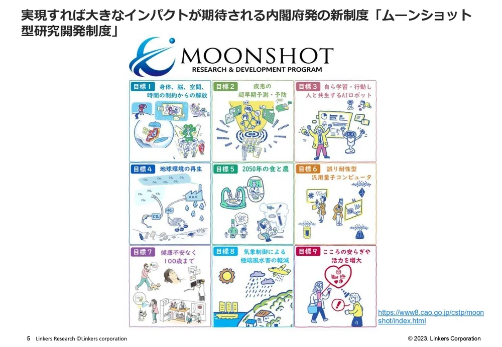ウェルネステック（ヘルステック・フードテック・ビューティーテック他）ｘパーソナライズ注目技術20選