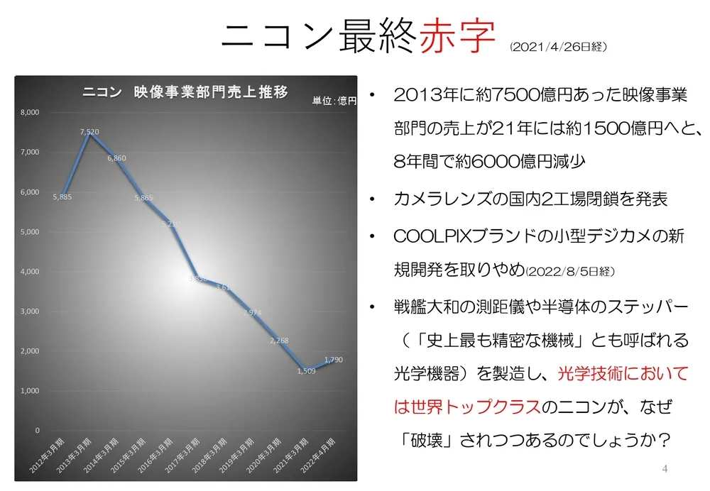 破壊的イノベーションの起こし方