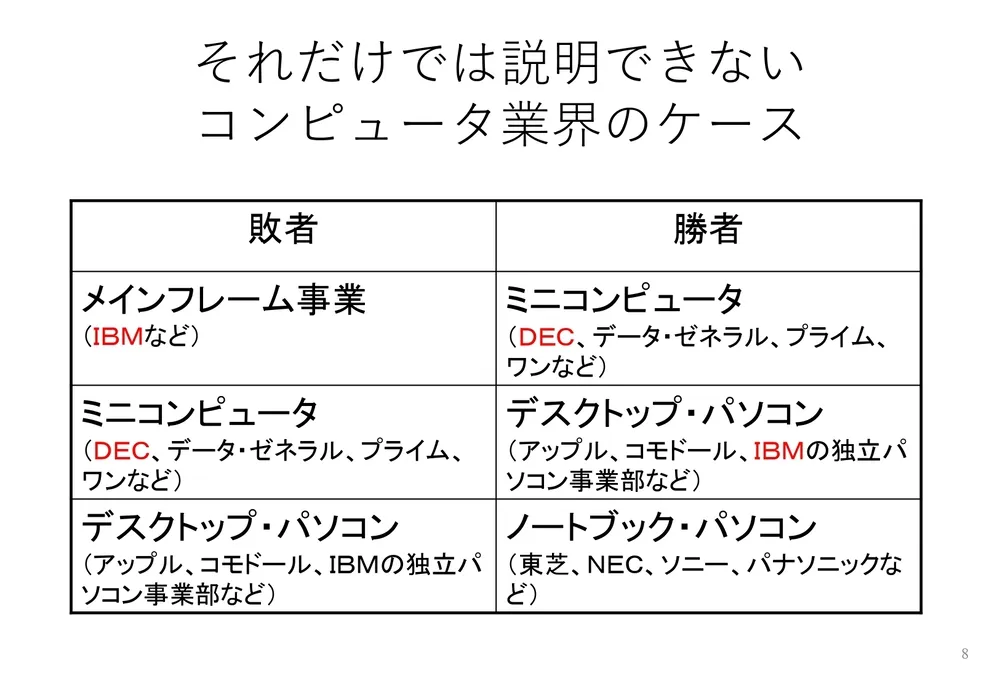 破壊的イノベーションの起こし方