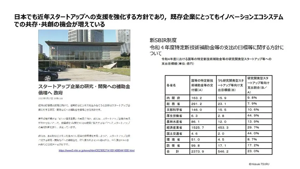 オープンイノベーションを成功させる思考