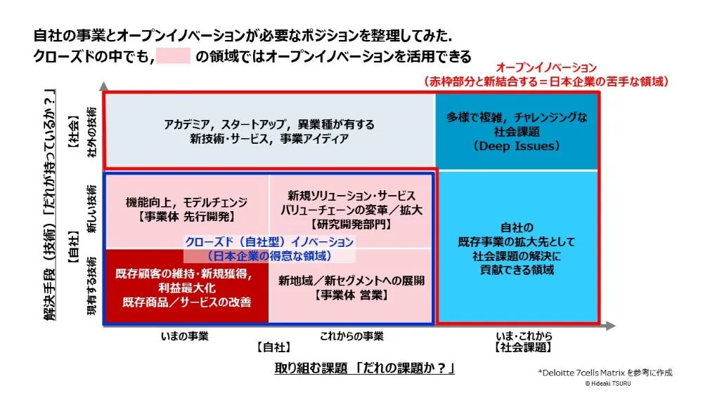 オープンイノベーションを成功させる思考