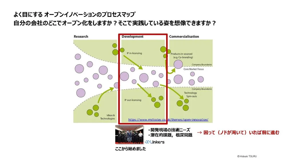 オープンイノベーションを成功させる思考
