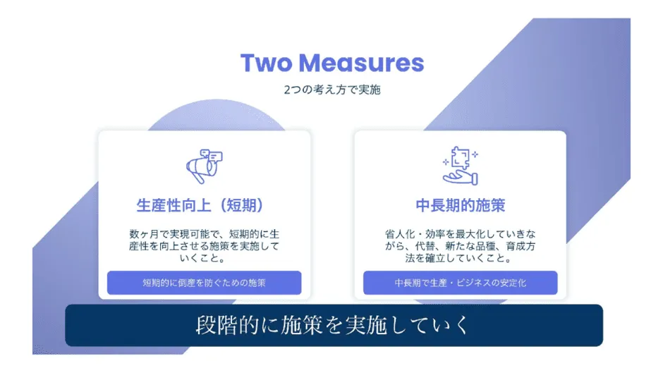 アグリテックの事例～世界が直面する「食」の課題～