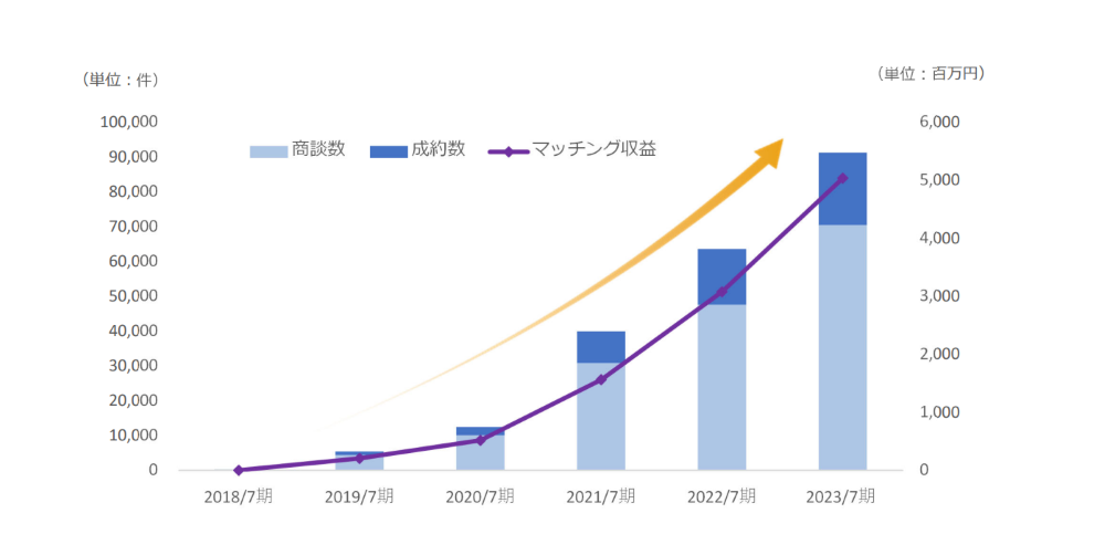 ⾦融機関向けビジネスマッチングシステム「Linkers for BANK」が株式会社⼭梨中央銀⾏へ導⼊決定
