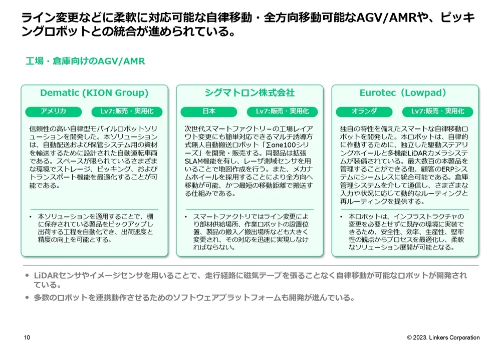 次世代モビリティの最新技術〜MaaS・自動運転・HMI〜