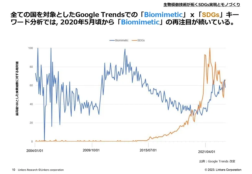 生物模倣技術の最新事例14選～SDGs実現・モノづくり～