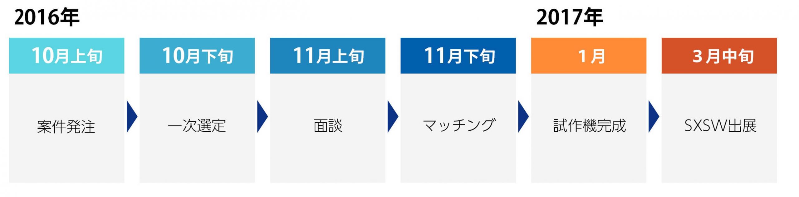 モノづくりマッチング